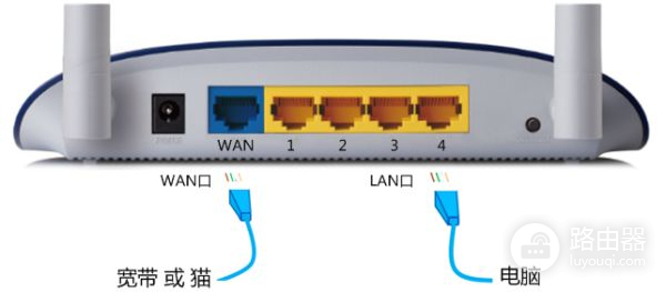 路由器设置好了上不了网怎么办(设置完路由器无法上网怎么回事)