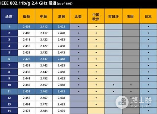 5g路由器怎么设置24g(路由器怎么设置24g和5g)