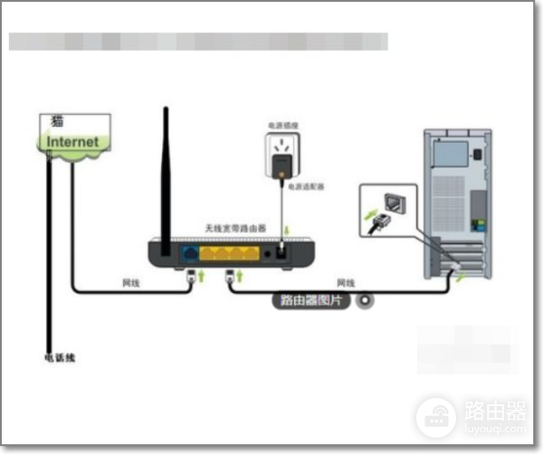 最详细讲解家用路由器路由器怎么安装(路由器安装步骤图解)