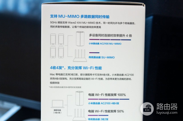 再一次以性价比取胜,小米路由器AC2100上手体验