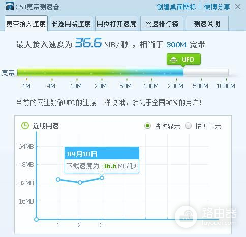 再一次以性价比取胜，小米路由器AC2100上手体验