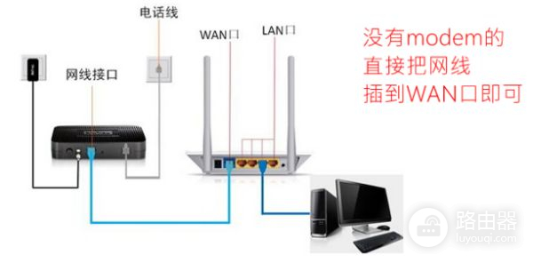 windows7怎么安装路由器设置(安装路由器怎么安装)