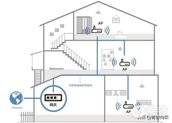 消灭死角大作战！两款领势(LINKSYS)路由器Mesh组网体验