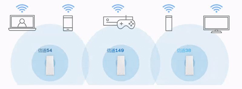 消灭死角大作战！两款领势(LINKSYS)路由器Mesh组网体验