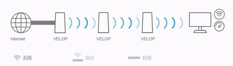 消灭死角大作战！两款领势(LINKSYS)路由器Mesh组网体验