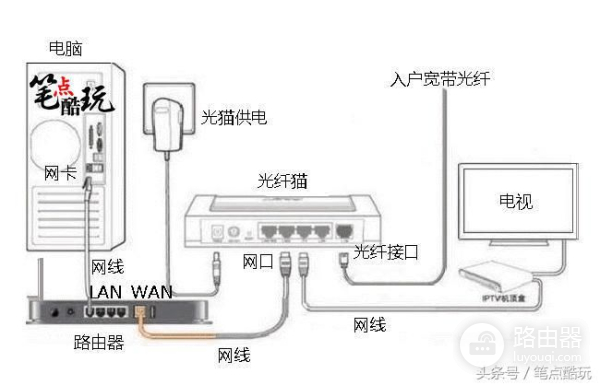 笔点说:宽带升级到200M,一定要更换路由器和网线吗?