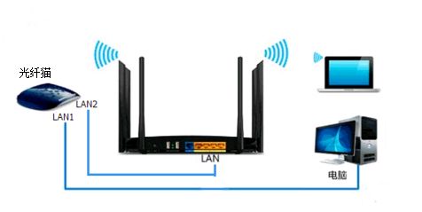光猫同时接路由器和电脑要怎样连接(光猫上同时接路由器和电脑要怎样连接)