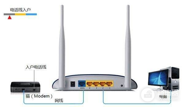 移动用过的路由器在用电信的怎么设置(怎么将移动网络无线路由器设置为电信的网络)