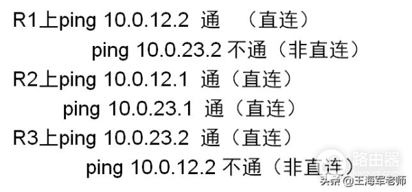 华为路由器配置RIP手动路由汇总,让路由表的路由条目更易读