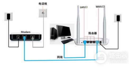 路由器装好后电脑就连不上网络了怎么办(电脑换了新的路由器就连不上网怎么办)