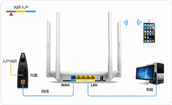 怎么改电脑路由器的wifi名字(电脑怎么调路由器)