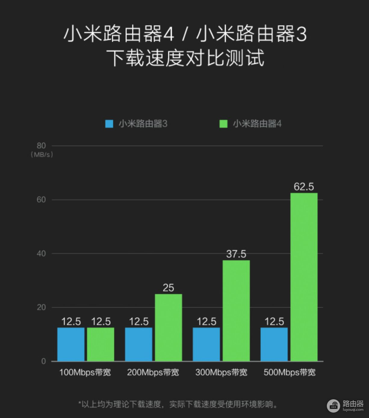 199元！小米路由器4发布：全千兆口+四天线，5月25日开卖