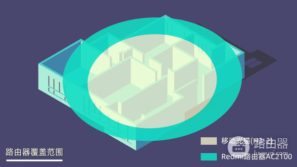 Redmi路由器AC2100——家用路由的选择