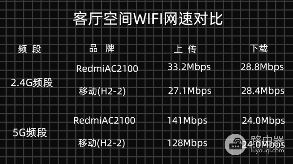 Redmi路由器AC2100——家用路由的选择