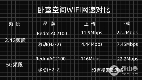 Redmi路由器AC2100——家用路由的选择