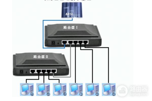 怎么设置二个无线路由器怎么设置(单位有多个无线路由怎么设置网络)