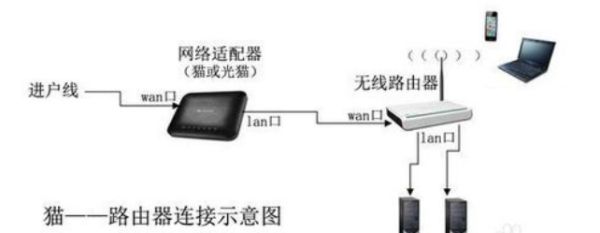 怎么设置广电网络无线路由器(广电网络怎么设置无线路由器怎么设置)