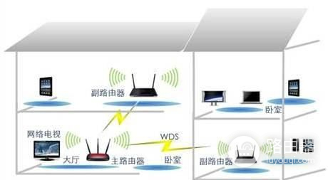 怎么增强tplink路由器的无线信号(tplink路由器无线扩展器怎么设置)