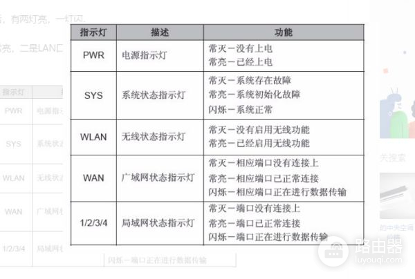 路由器就一个灯亮是怎么回事(LINK路由器只有一个灯亮着)