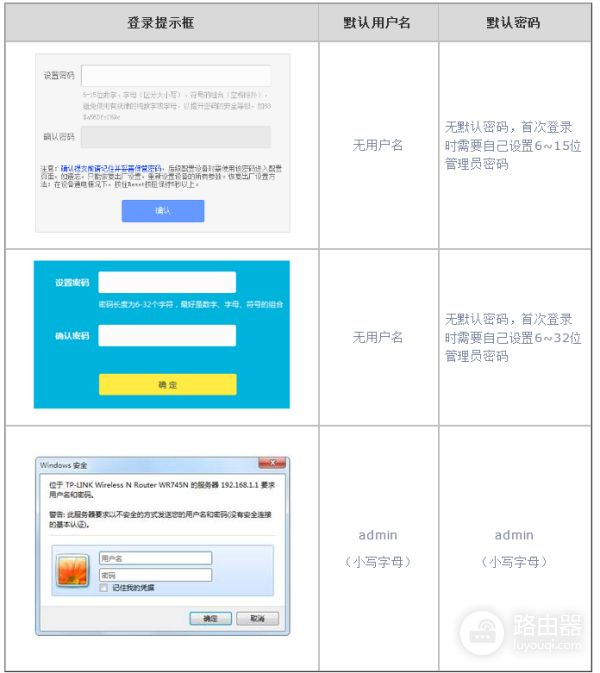 link的路由器登不上管理页面怎么办(登录不上路由器管理界面该怎么办)