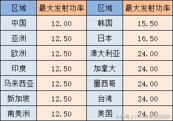 旗舰中的佼佼者——网件夜鹰X8(R8500)路由器开箱及简评