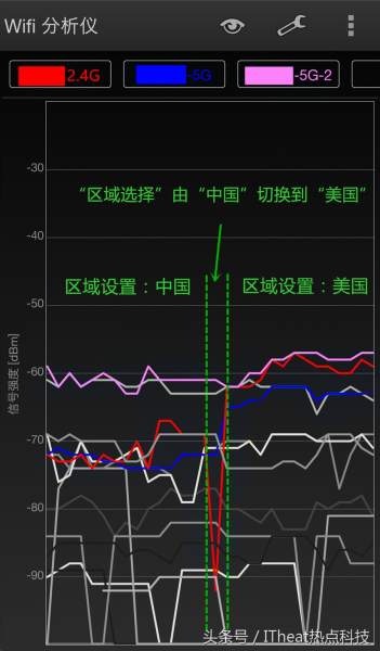 旗舰中的佼佼者——网件夜鹰X8(R8500)路由器开箱及简评