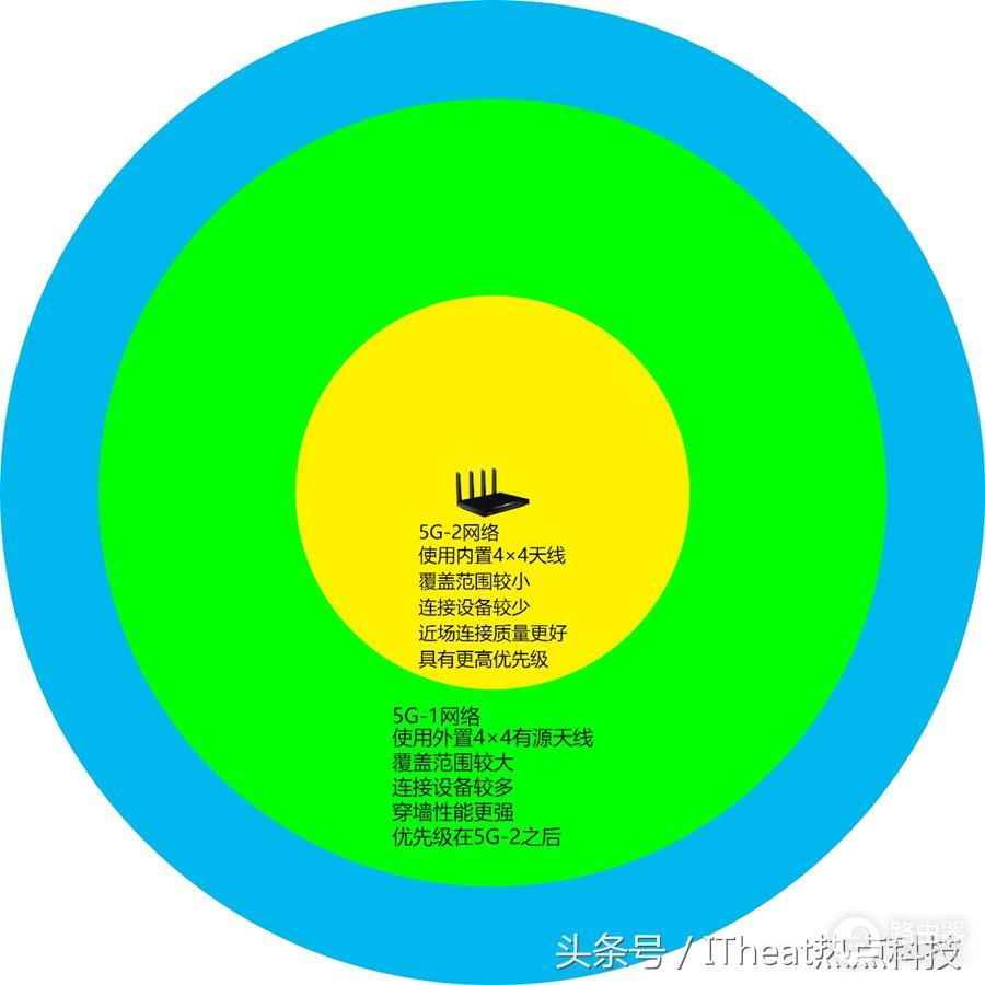 旗舰中的佼佼者——网件夜鹰X8（R8500）路由器开箱及简评