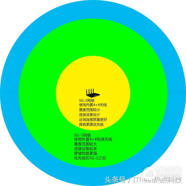 旗舰中的佼佼者——网件夜鹰X8(R8500)路由器开箱及简评