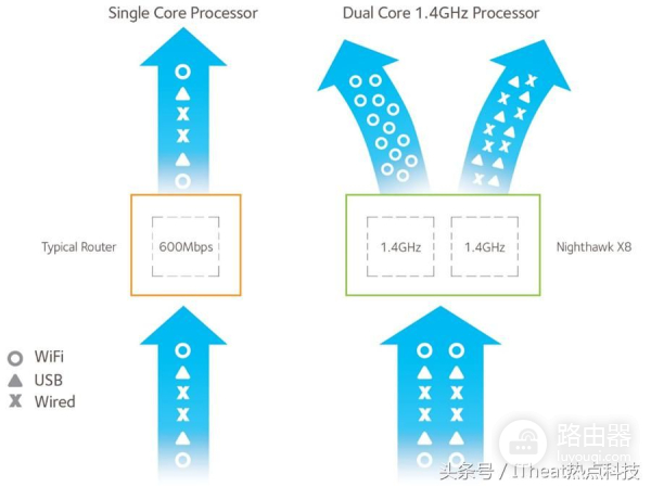 旗舰中的佼佼者——网件夜鹰X8(R8500)路由器开箱及简评