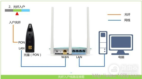 无线路由器怎么安装比较好(怎么装路由器弄无线网步骤)