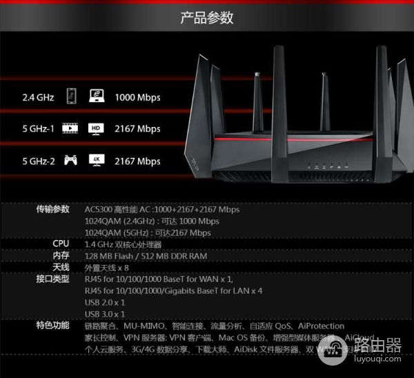 还在说穿墙王?现在都说智能路由器了,带你见识一下NB的神器