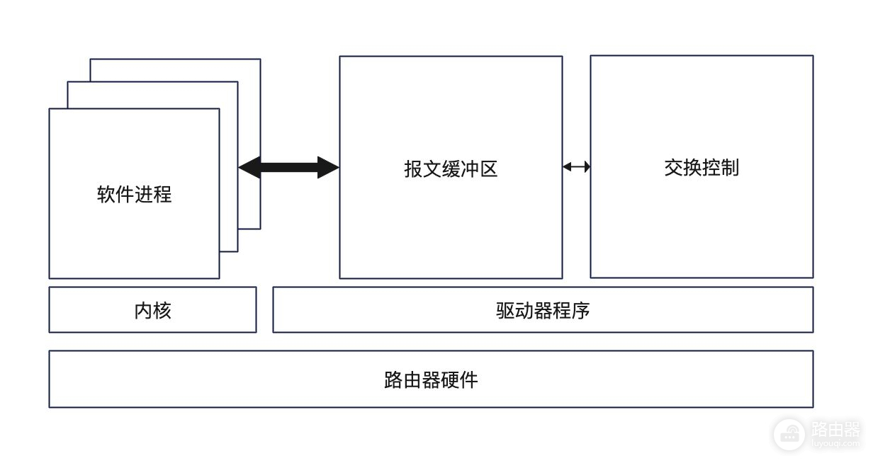 为什么你家的路由器需要定期重启？今天仔细说说