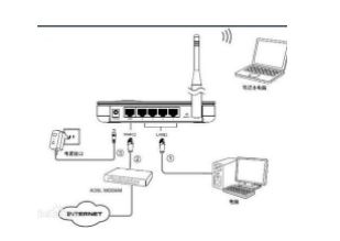 一条网线怎么连接两个路由器(要如何接两个路由器)