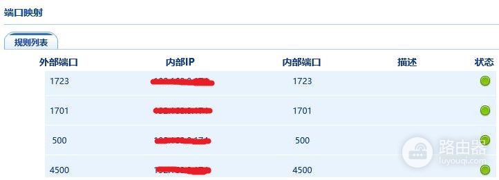 成本低、实现易的远程办公解决方案——路由器无须支持远程拨入