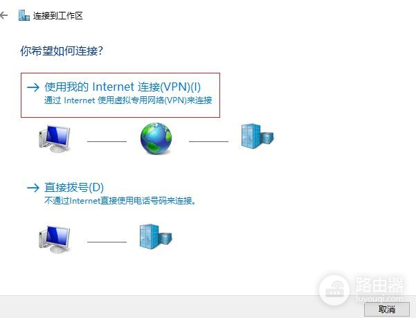 成本低、实现易的远程办公解决方案——路由器无须支持远程拨入