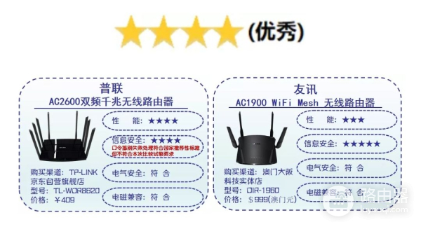 路由器全面大评测,小米、水星及华硕位列第一,华为亦上榜