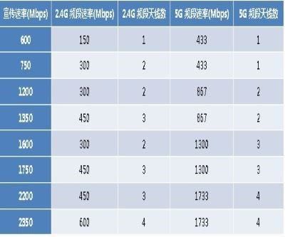 无线路由器的频段带宽20好还是40好(频段带宽20MHz和40MHz哪个好)