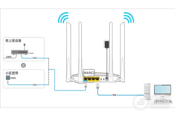 腾达无线路由器怎么设置无线网络Wi(腾达路由器怎么无线桥接)
