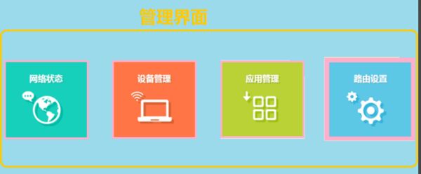 路由器怎么设置成交换机模式(路由器当交换机用怎么设置)