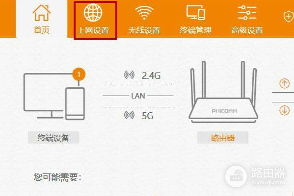 斐讯路由器上不去网是怎么回事(斐讯路由器都设置好后连不上网)