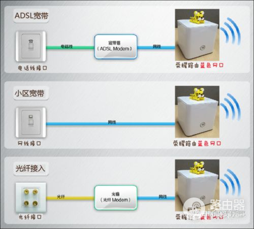 tp路由器怎么桥接到荣耀路由pro(荣耀路由pro怎么组网)