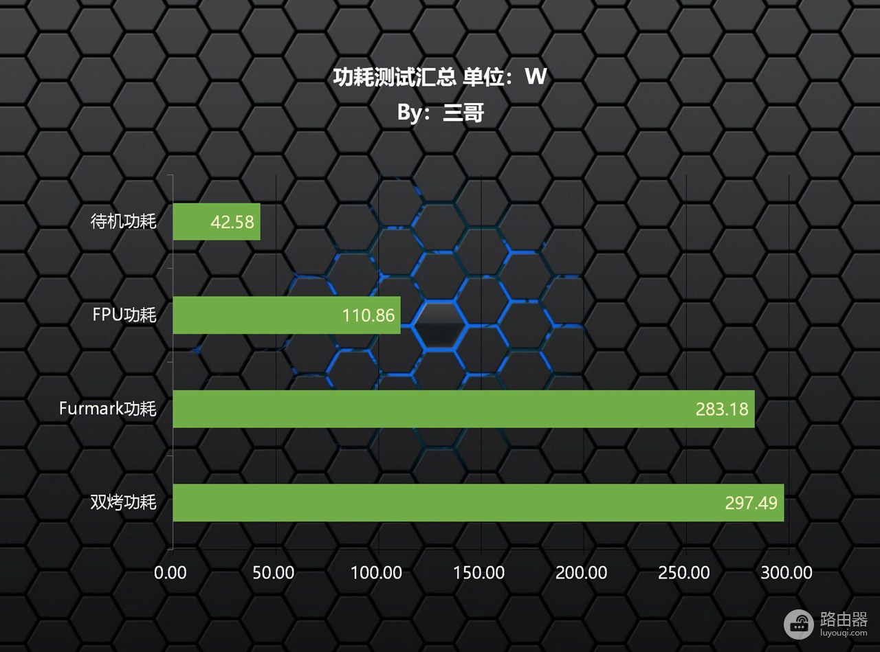 我骗媳妇说这是大号路由器，偷偷打造了一台高颜值ITX主机