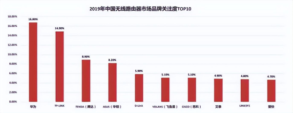 绝杀美国思科，徽商赵建军如何打造路由器之王？