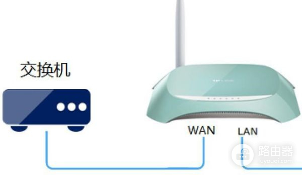 交换机路由器怎么做局域网(路由器连接交换机如何设置局域网)