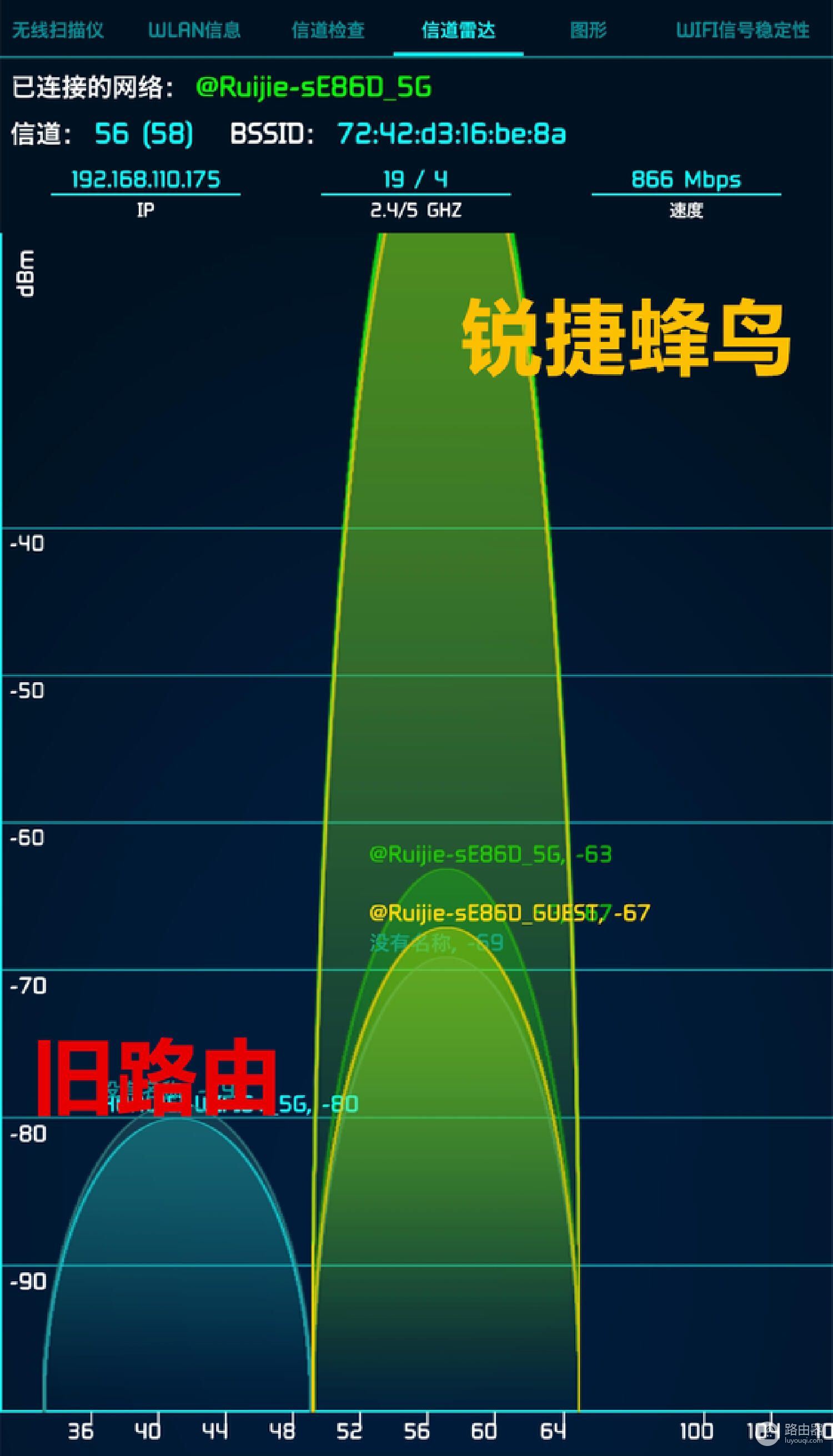 锐捷蜂鸟子母路由器首发评测:大户型无线布网全覆盖