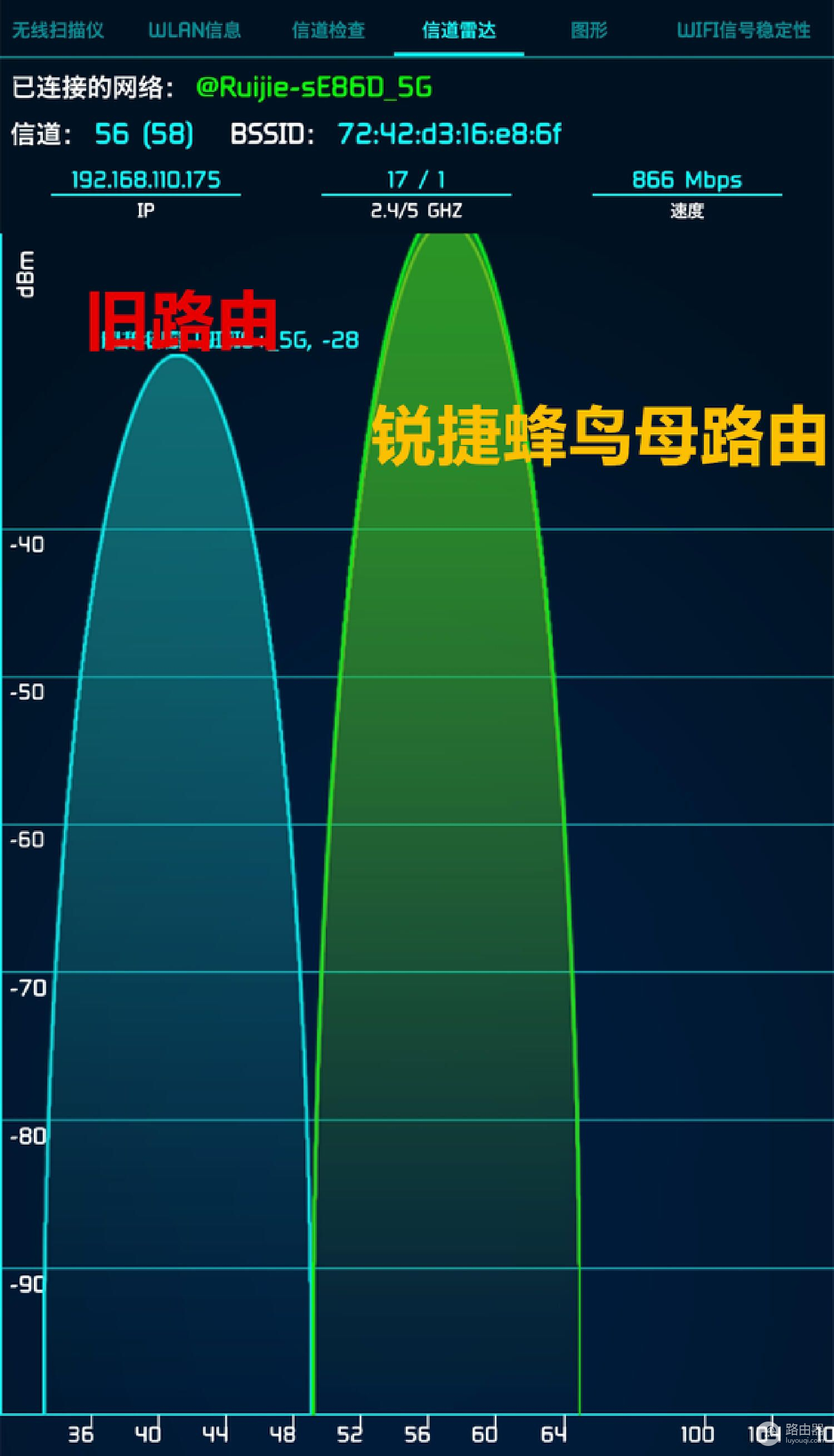 锐捷蜂鸟子母路由器首发评测:大户型无线布网全覆盖