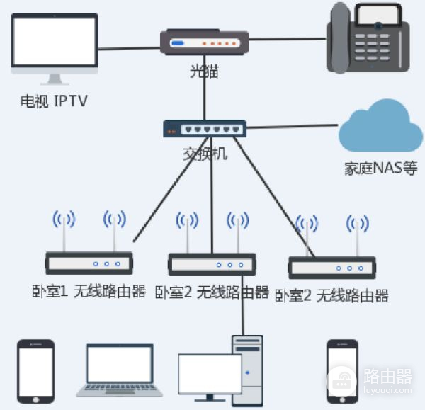 8根网线怎么接(网线8根线的接法)