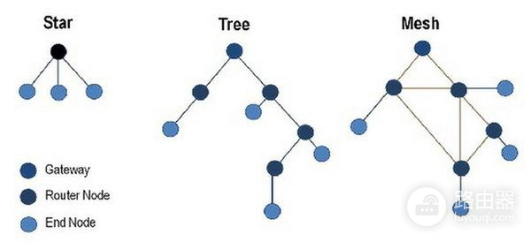 两百元就能组个无线漫游网络,TP这款Mesh无线路由器值得买么?