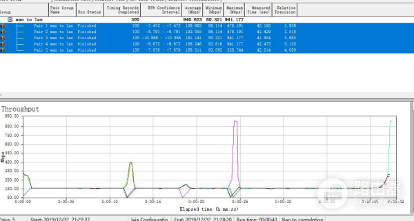 两百元就能组个无线漫游网络,TP这款Mesh无线路由器值得买么?