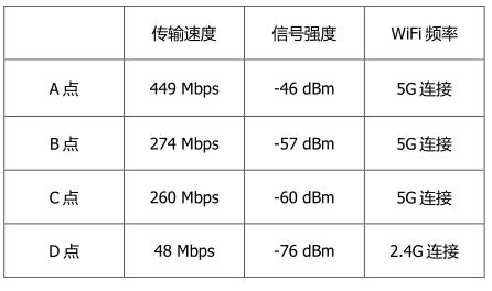 两百元就能组个无线漫游网络，TP这款Mesh无线路由器值得买么？